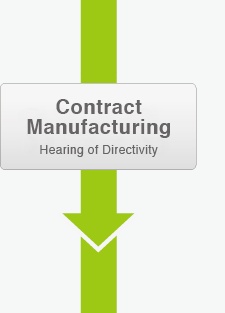 Contract Manufacturing Hearing of Directivity
